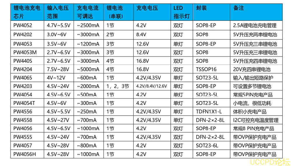 TP4056 锂电池充电管理芯片模块板 1-4 串电池