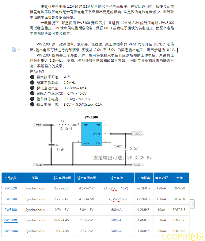 PW5100 是一款高效率、低功耗、低纹波、高工作频率的 PFM 同步升压 DC/DC 变换器