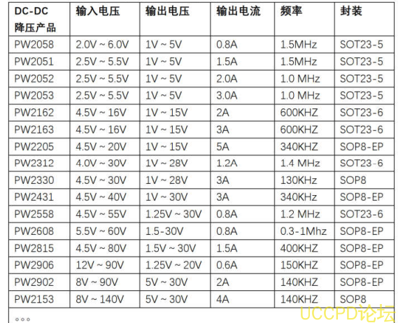 24V降压5V, 24V降压3.3V, 24V降压3V线性LDO和DC降压芯片