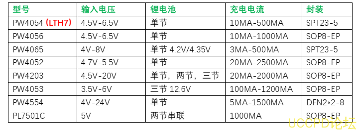LTH7芯片充放電電路資料