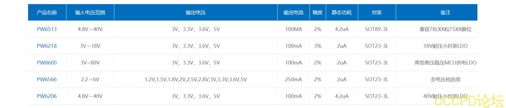 5V降压转3.3V，5V转3V电路图芯片