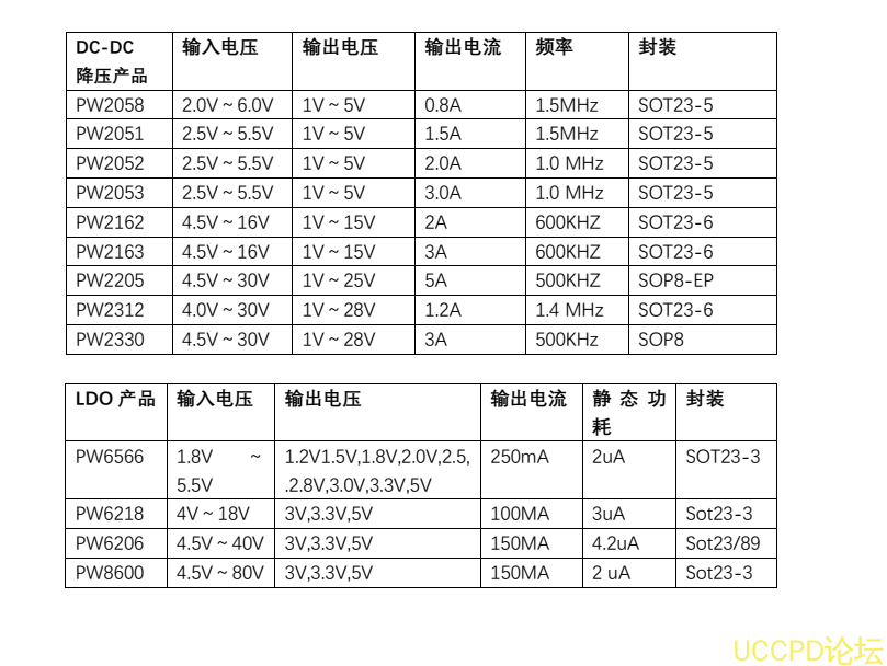 f_1dc5fda378a5b9704e579a3b9b58304c.png 5V陞壓12.6V芯片電路圖,三節鋰電池充電