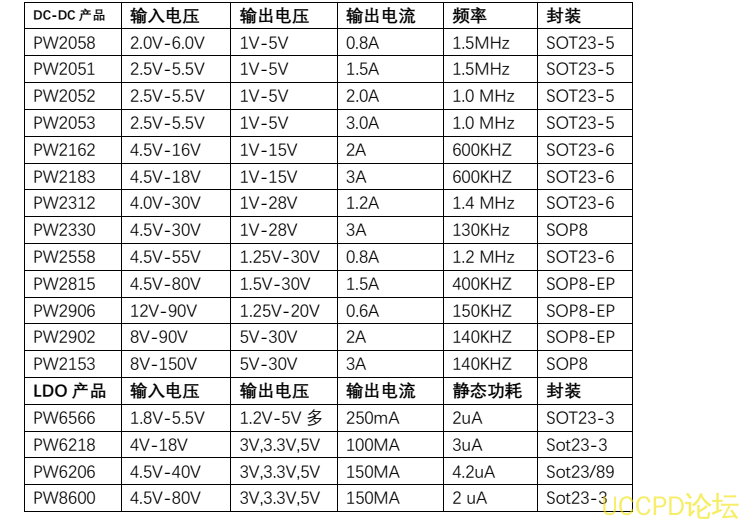 18V降压12V降压9V稳压电路图和降压芯片