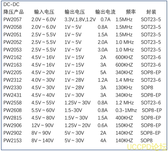 80V降壓15V，80V降壓12V，80V降壓5V降壓芯片電路選型