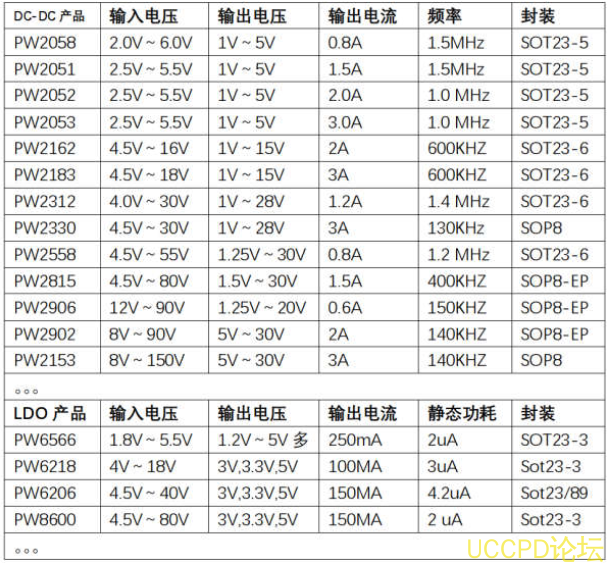 42V降压5V，42V降压3.3V，42V降压3V芯片，降压稳压选型表