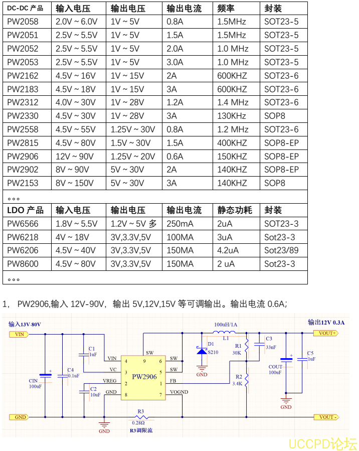 48V降压24V，48V降压20V降压芯片外围简单