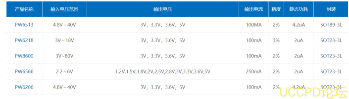 LTH7芯片充放电电路资料