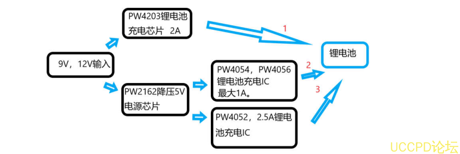 9V,12V输入充3.7V单节锂电池电路和芯片