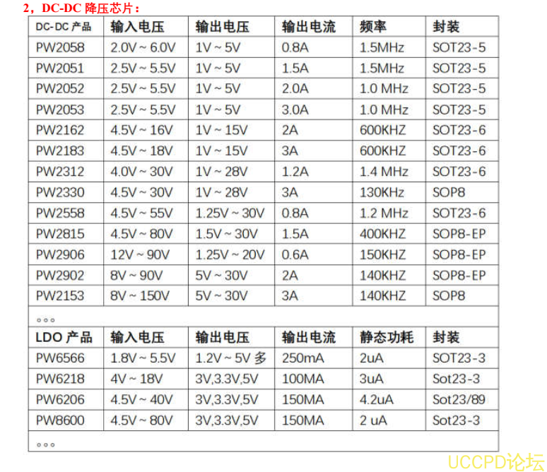 60V 降压5V，60V降压3.3V，60V降压3V开关降压芯片和LDO