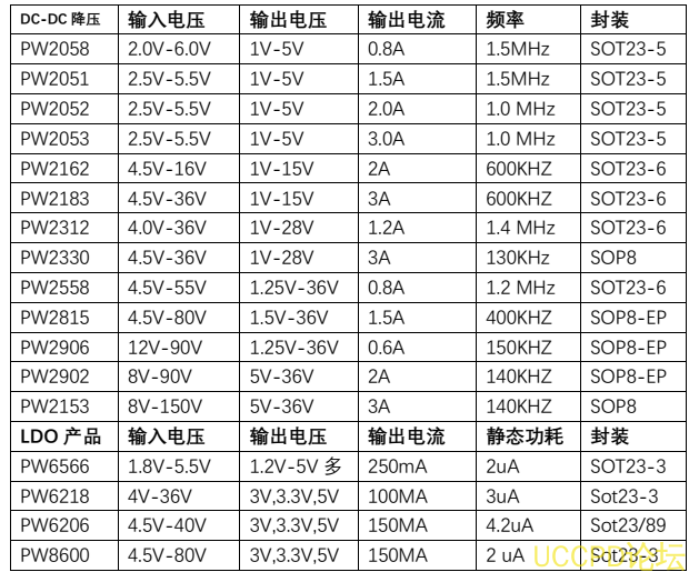 36V降壓24V降壓20V轉15V降壓12V穩壓降壓芯片