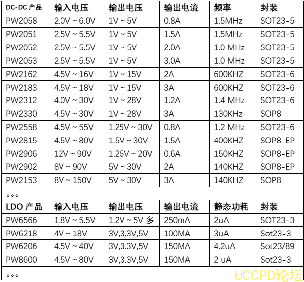 70V降壓24V，70V降壓20V，70V降壓9V降壓芯片，外圍簡單IC