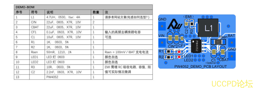 SLM6500電磁榦擾認證設計PCB