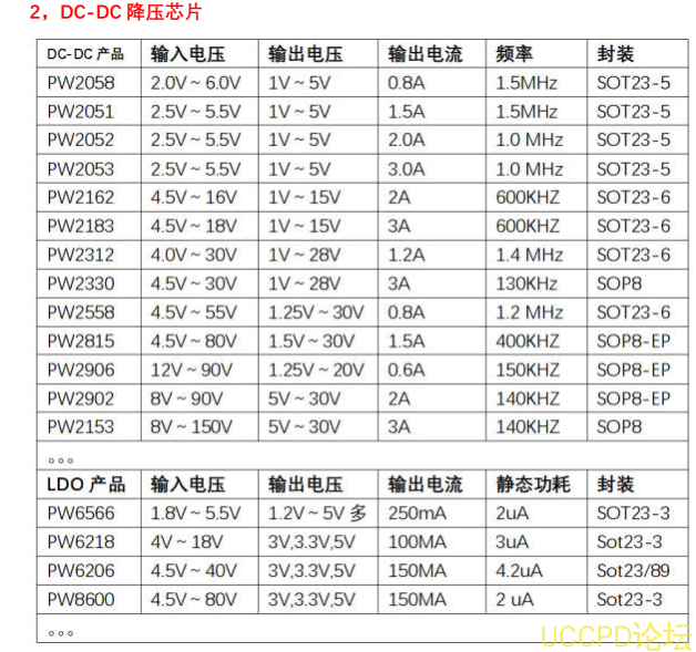 50V降压24V降压20V降压15V降压12V降压9V稳压降压芯片，最大10A