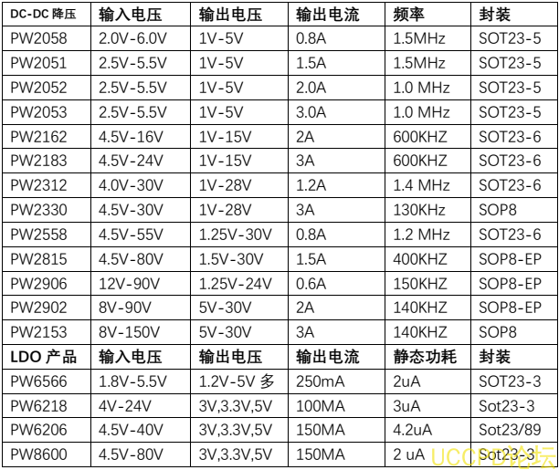 24V降压12V,9V,8V,6V稳压芯片选型表