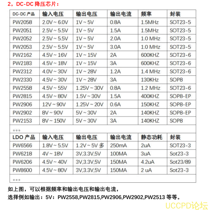 40V降壓5V，40V降壓3.3V，40V降壓3V降壓芯片和LDO芯片
