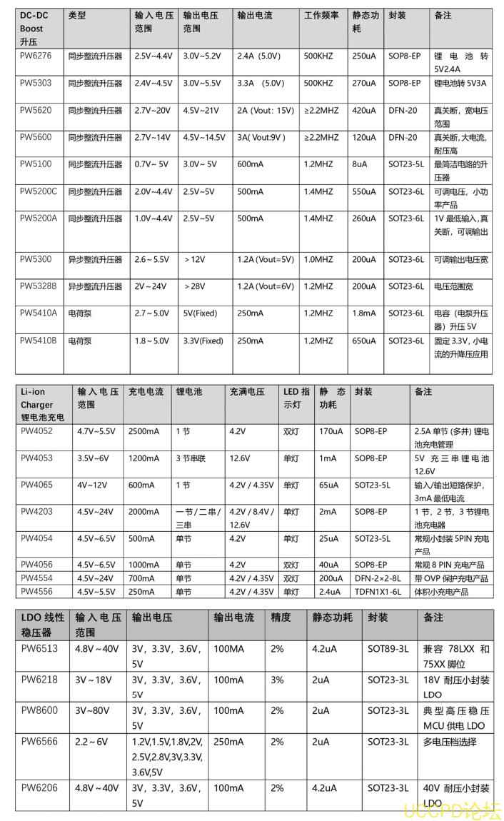 9V,12V输入充3.7V单节锂电池电路和芯片