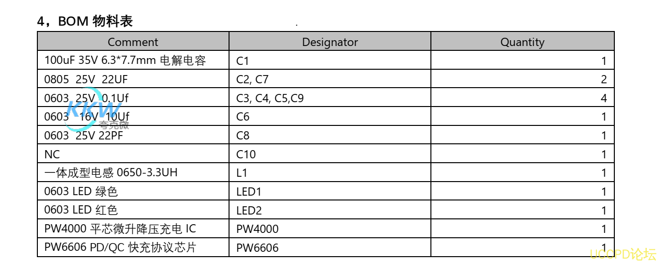 PD/QC 充电器 5V-12V 给单节锂电池 2A 充电方案 17号 3.7V 锂电池组