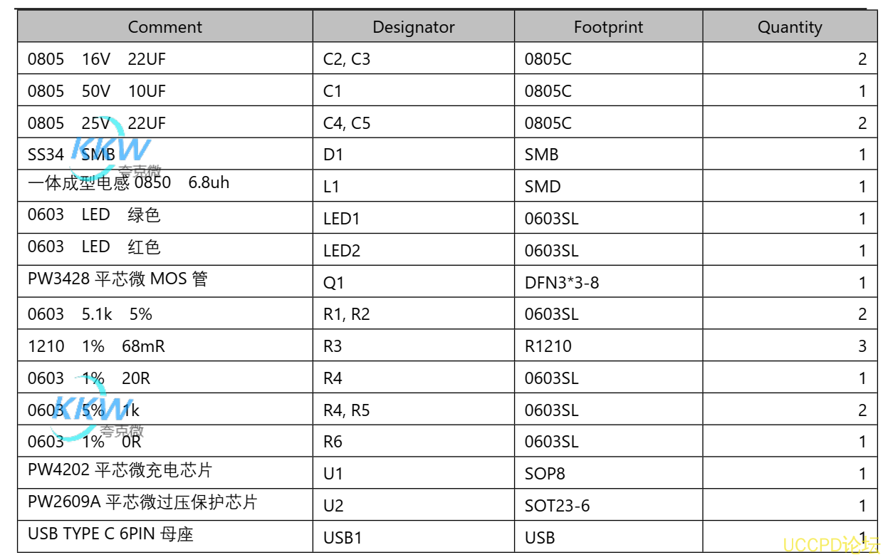 两节串联锂电池充电管理板 ，USB C 口输入含过压保护  27号