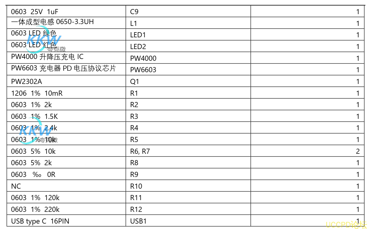 USB 快充充电器 5V-12V2A 给两节锂电池升降压充电方案  23号板