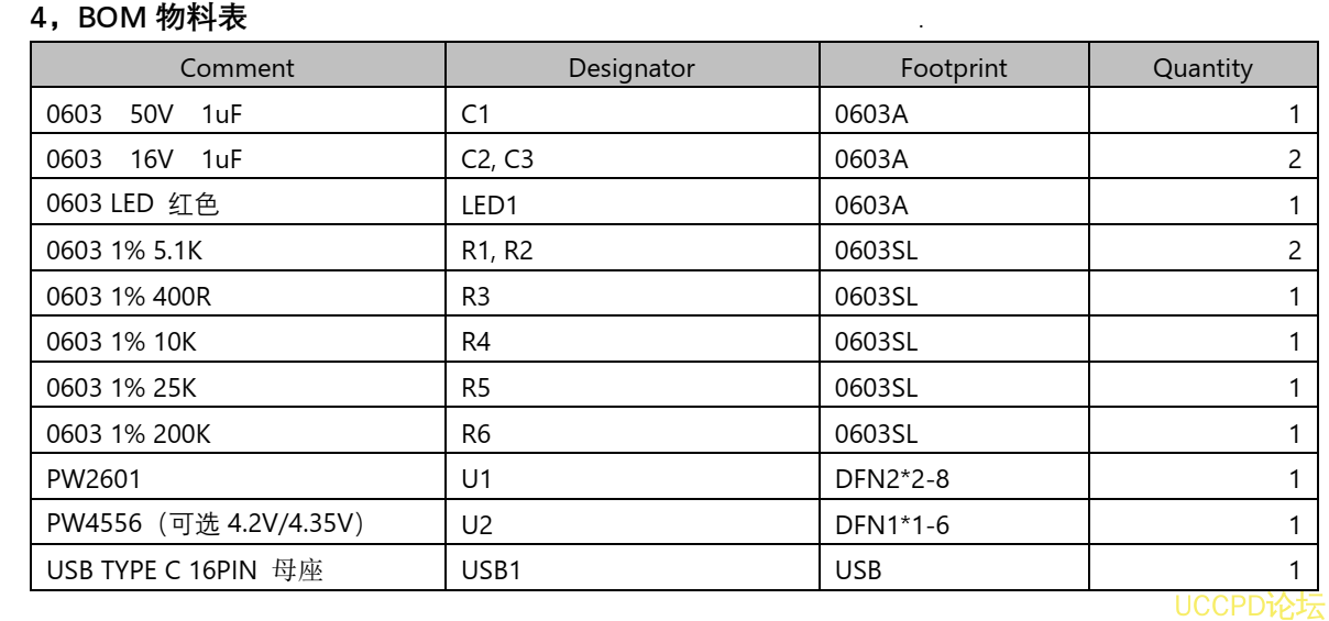 USB 输入带过压关闭， 4.35V/4.2V 很小个芯片锂电池 0.3A 充电管理板 12号 13号