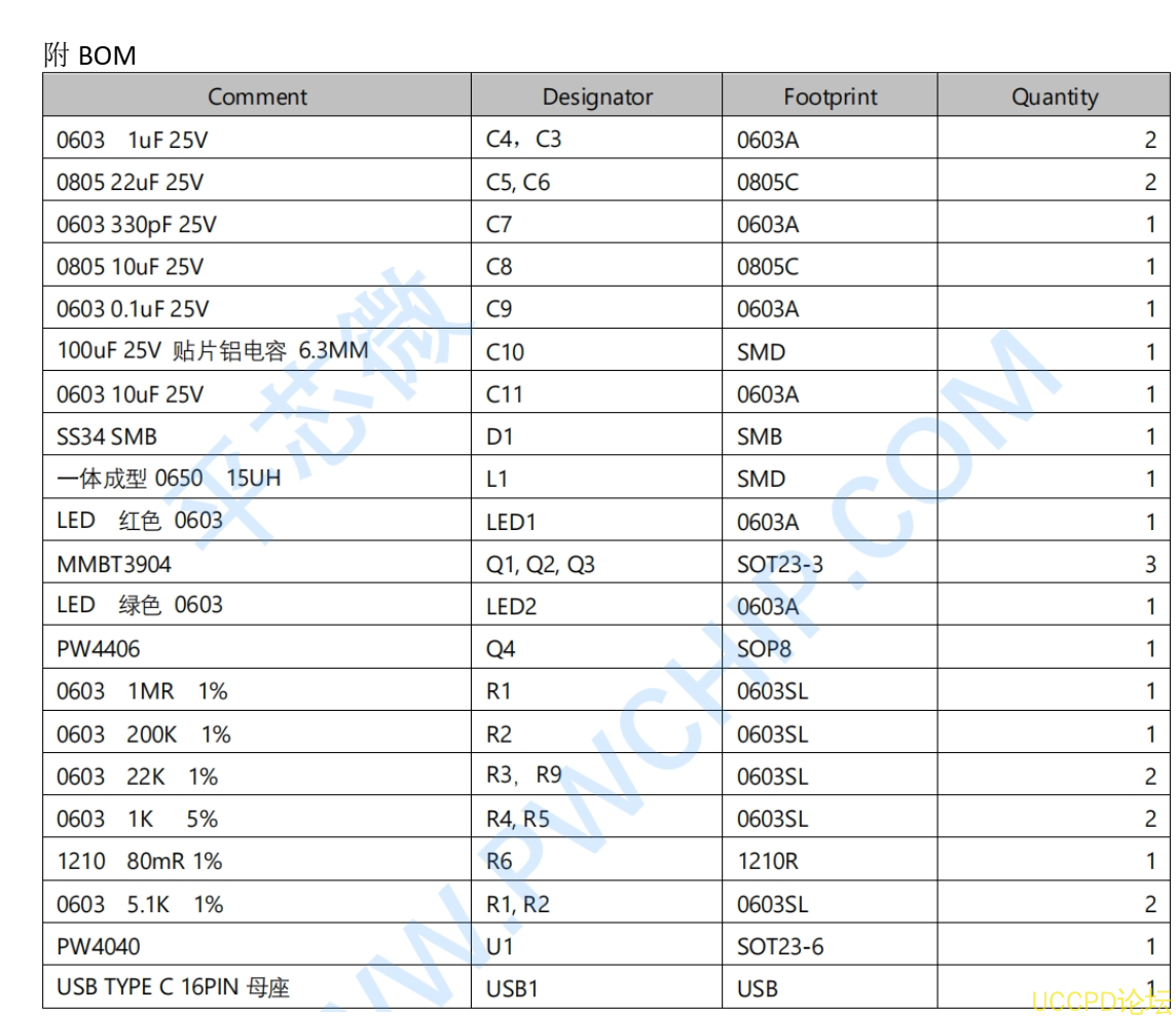 5V 輸入陞壓 7.2V 給兩串磷痠鐵鋰電池 1A 充電闆採用瞭 PW4040 芯片 28號闆