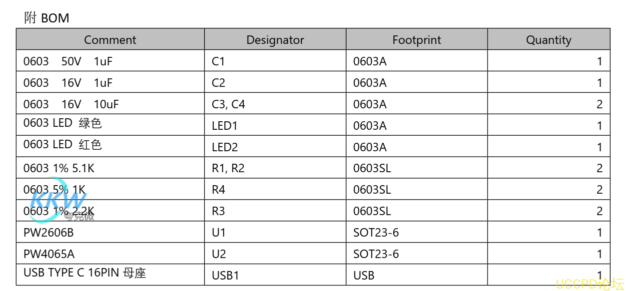 f_74136759d4289895d7b0e9e24f1030b9.png 11號闆適用於便捷充電設備,5V爲輸入電壓,可以用來充電 3.7V 的 鋰電池組