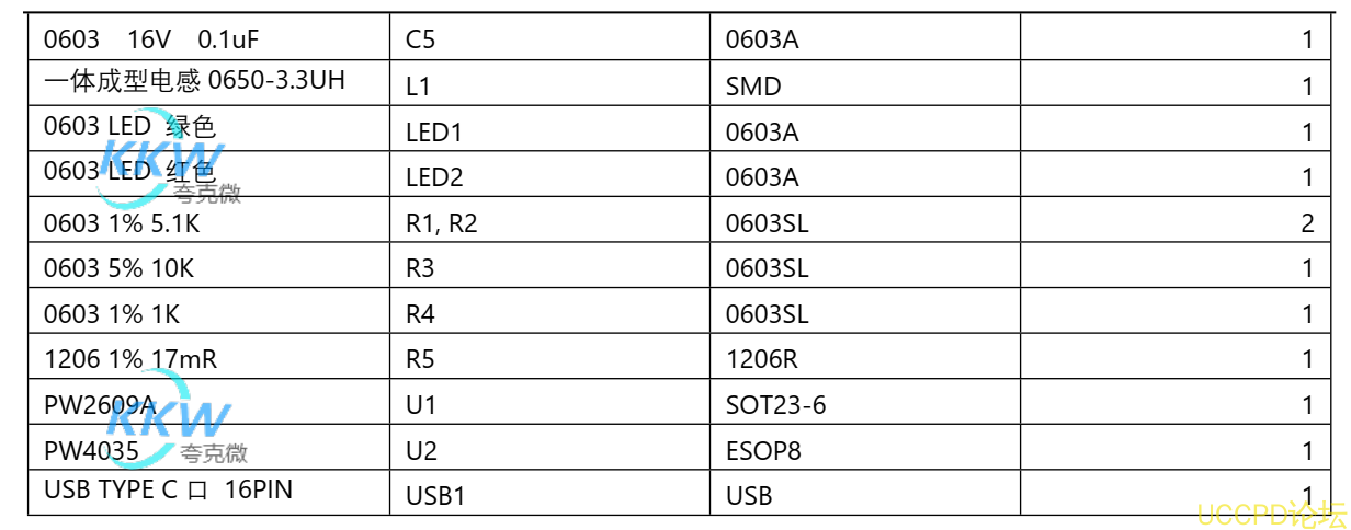 10号板USB 输入带 6.1V 过压关闭， 36V 耐压保护，应用于便捷充电设备