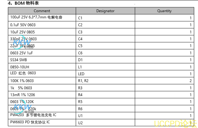 快充 PD 输入单节锂电池 2A 充电管理芯片方案 PCB 5号板 输入电压5V-12V