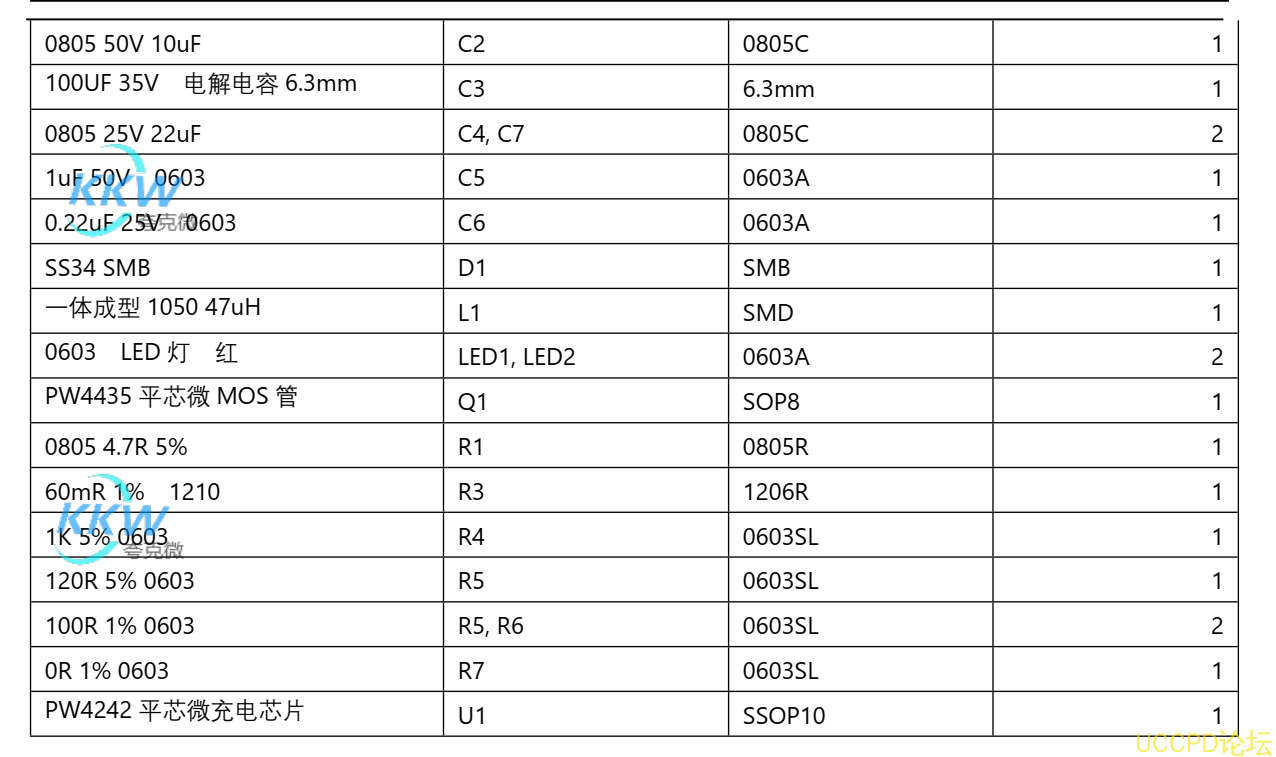 12V-24V 輸入兩節串聯鋰電池 2A 充電管理闆PW4242  25號