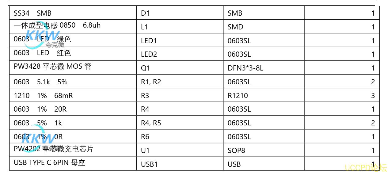 USB C 口 5V 输入,两节串联锂电池充电管理板 8.4V 1A， 26号 PW4202