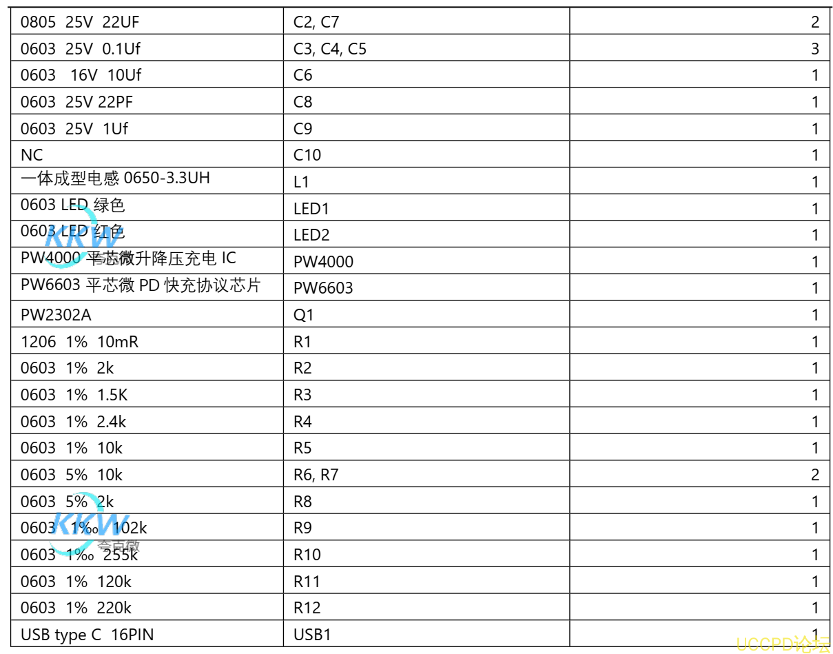 USB PD 充电器 5V-12V 给单节锂电池 2A 充电方案  16号