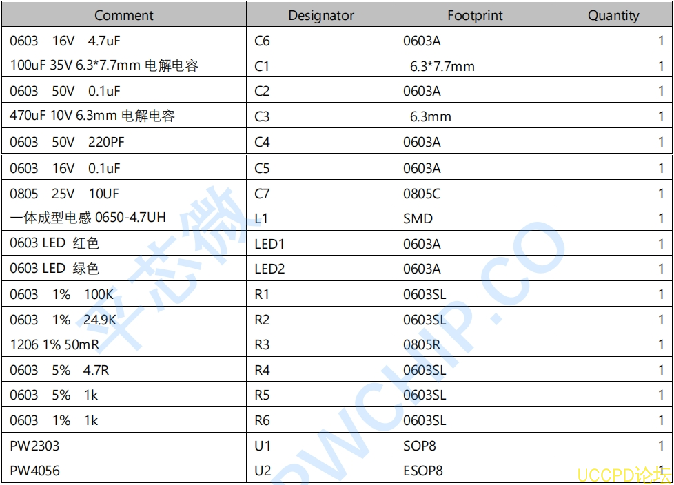 4号板可以使用 3.7V 的锂电池组，最大充满电压为 4.2V，同步降压