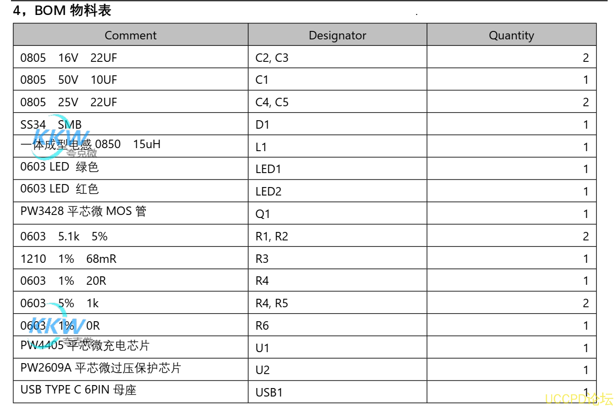 5V 输入含耐很高过压保护,四节串联锂电池充电管理板 16.8V PW4405 PW2609A  22号板