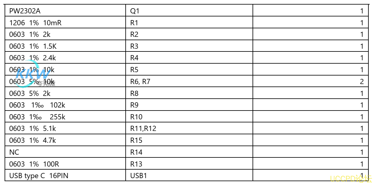f_0d244ce8696bd291828dc1690a687c6a.png PD/QC 充電器 5V-12V 給單節鋰電池 2A 充電方案 17號 3.7V 鋰電池組