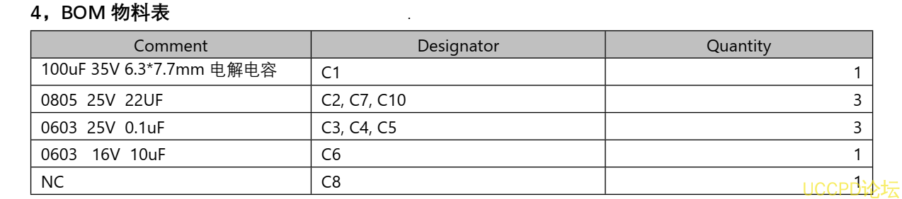 f_280e411aadae509385663d073592cd61.png USB 快充充電器 5V-12V2A 給兩節鋰電池陞降壓充電方案  23號闆