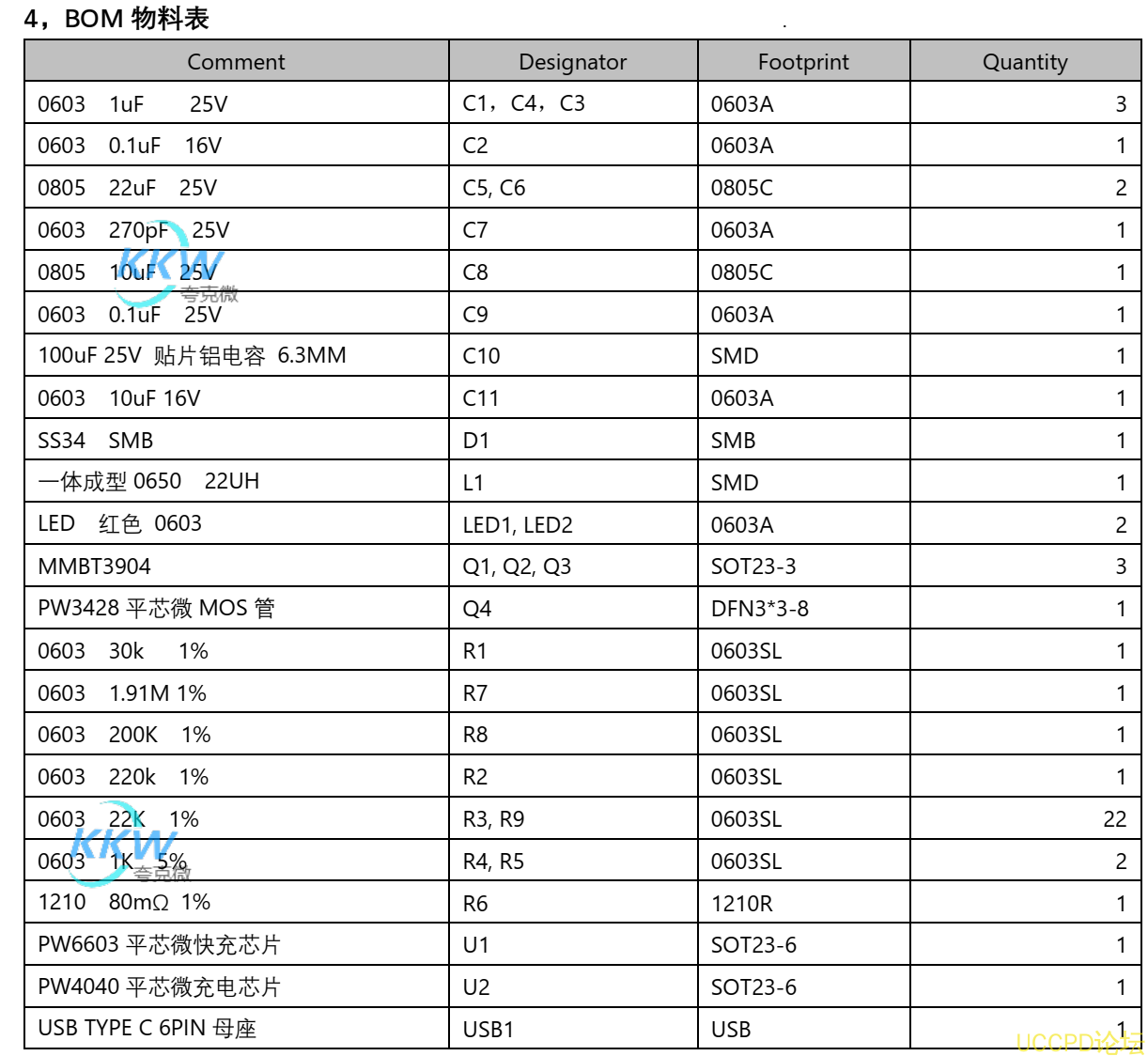 f_299b95649948bb6eec0c5a4946207dff.png 支持 PD 快充 5V-9V2A 给三节串联 12.6V 锂电池充电板 29号 PW4040 PW6603