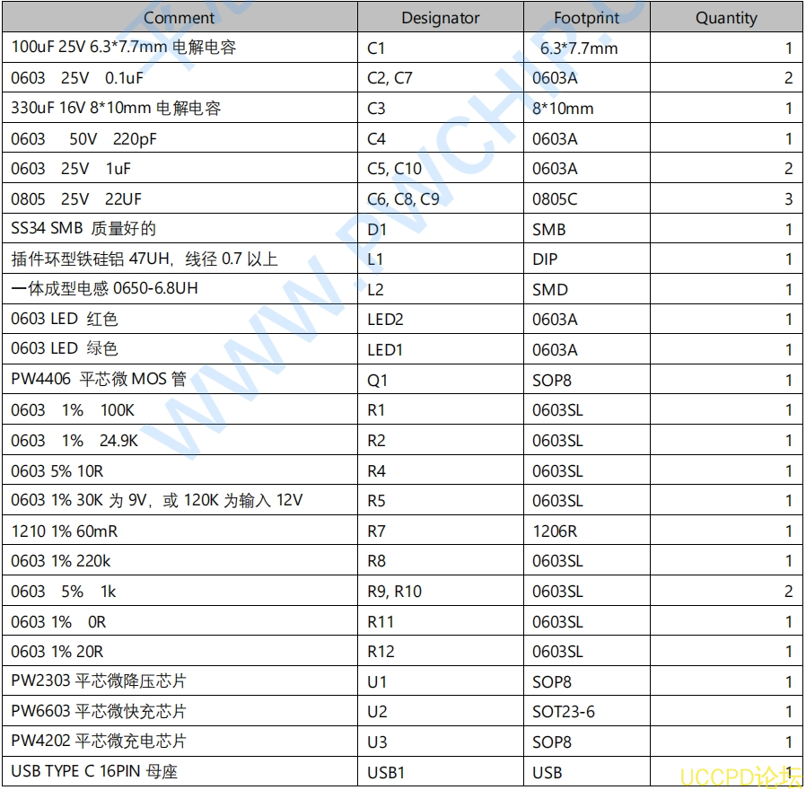 f_4969f7b8fd07472f28b9b771c410e049.png 兼容 PD 快充高壓給兩節串聯 8.4V 鋰電池 1A 充電闆 20號
