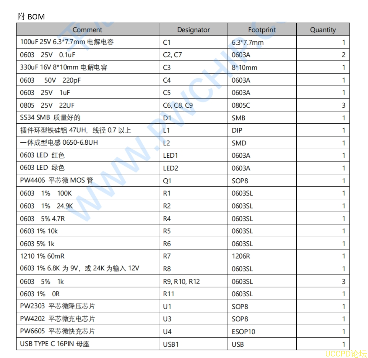 f_80c6ba254722bc36daa507e324da2ec4.png 21号板 支持 PD 和 QC 快充协议的充电器可以用来两节串联的 8.4V 锂电池充电