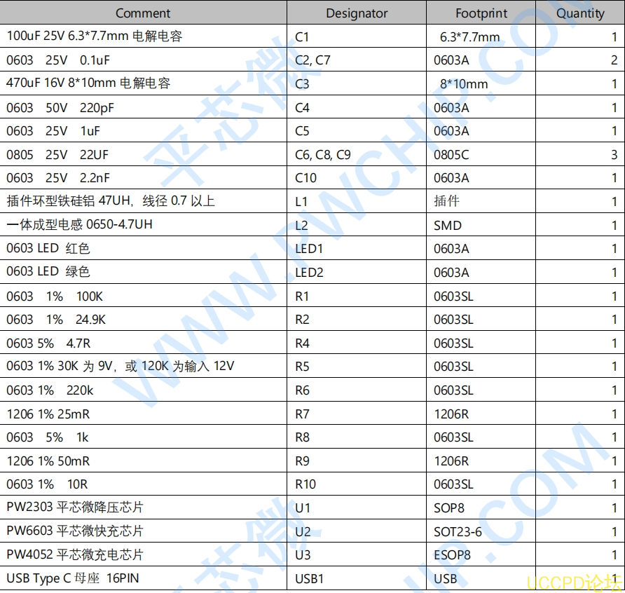 f_90fc1838b04066cb1d26e129765f111a.png 兼容 USB PD 快充輸入單節鋰電池 2A 充電闆的電路闆 1號