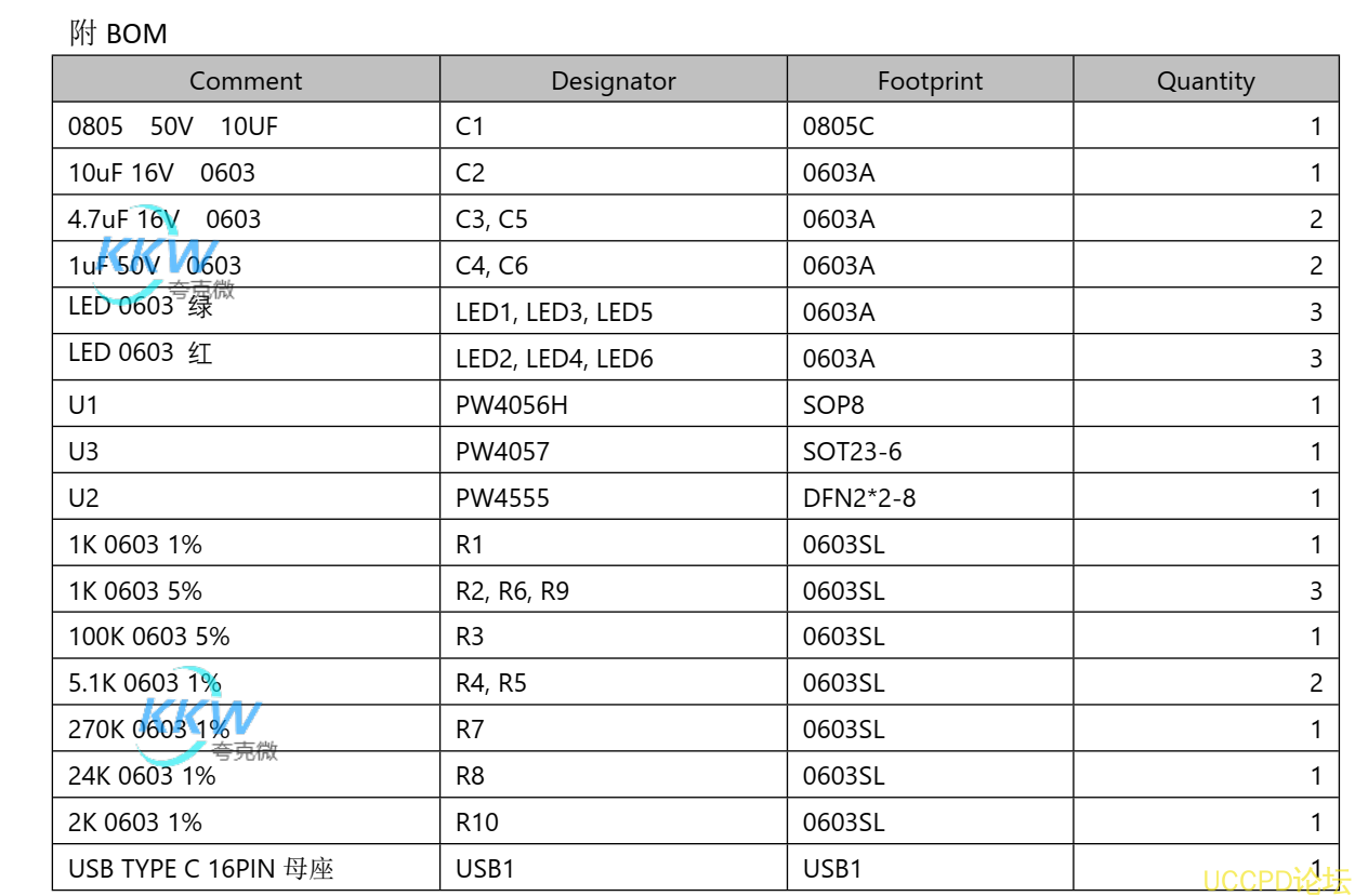 f_b86fcab2105ca4058d337e518c851e9f.png 14號 15號 18號 19號電路闆集成OVP 過壓保護和限流功能,USB C 輸入5V