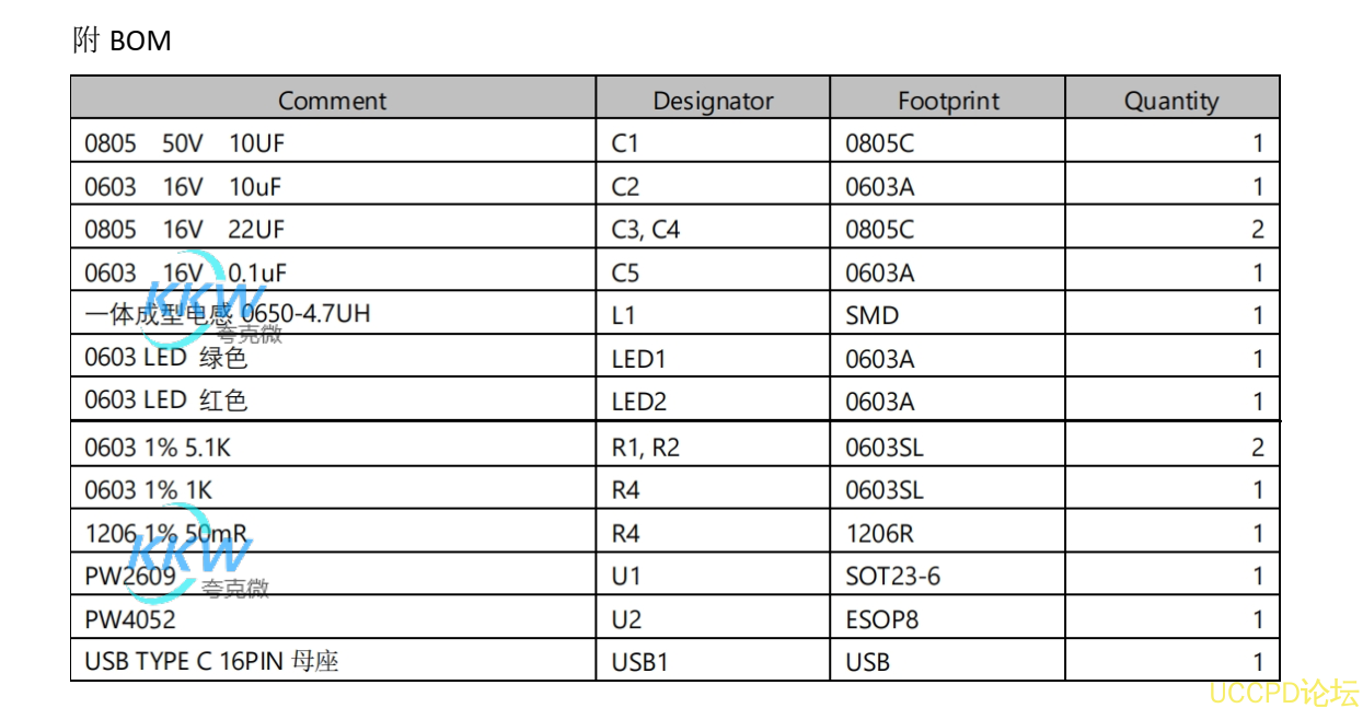 f_cba67abc955f44cab6aef05caa6cb594.png USB 輸入電路闆 3.7V 的鋰電池組,充電電流最大2A 的電路闆 9號