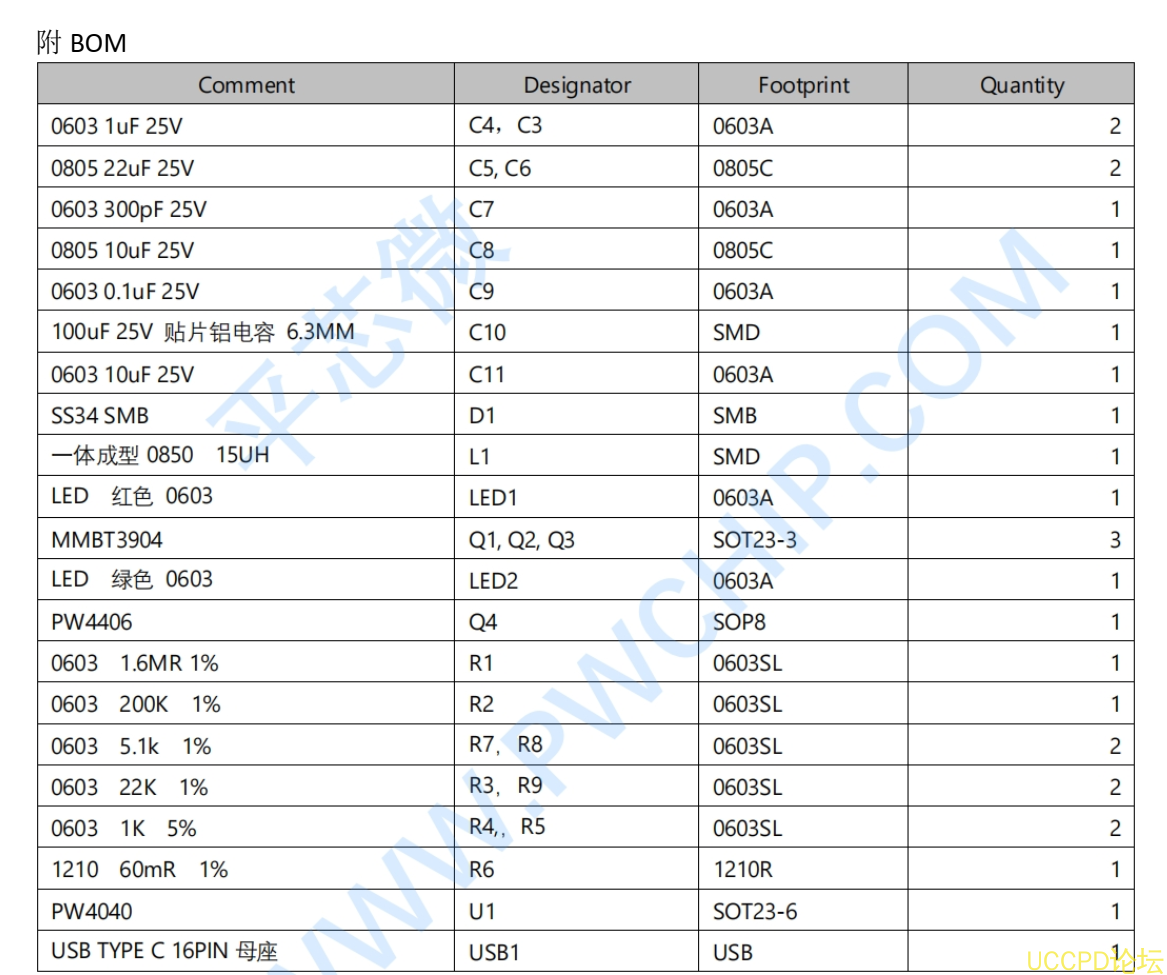 f_e9401ded300cd27f7d419b11100625a6.png 5V 输入升压 10.8V 给三串磷酸铁锂电池 1A 充电板  31号 PW4040