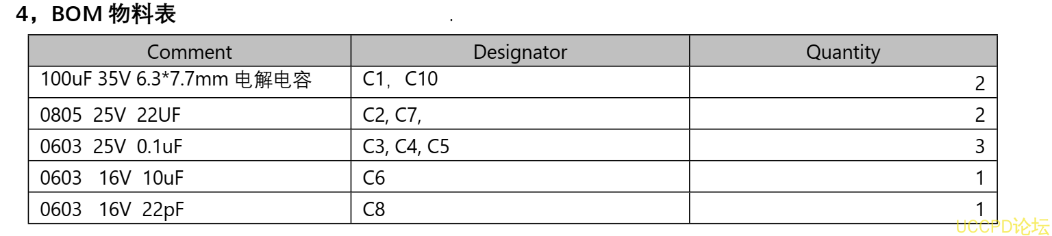 f_03247dca58ab2787042a3d6e5dc6c63e.png 119號 5V-12V 給三串磷痠鐵鋰電池充電陞降壓芯片, PW4000 支持快充 PD 輸入
