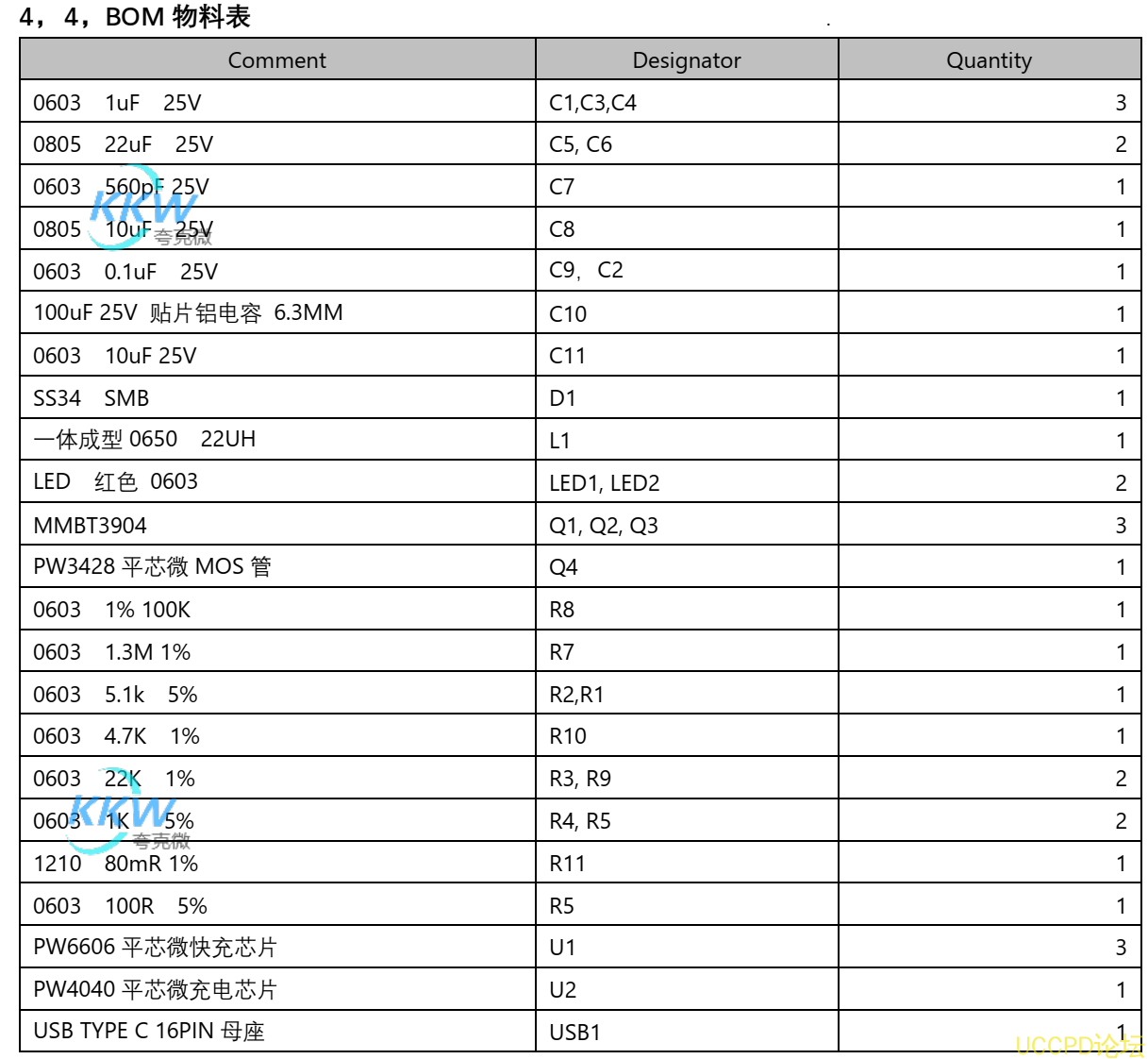 支持 PD/QC 快充協議高壓 5V-9V 給四節串聯 16.8V 鋰電池充電芯片闆 38號闆  PW4040 PW6606