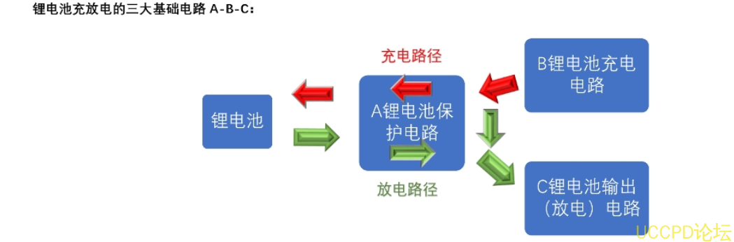 f_17f6c64de4e581bb0f50c4cc1d339213.png 114號四節串聯鋰電池充放電闆,5V2A 輸入和輸齣 5V2.4A,輸入耐高壓保護
