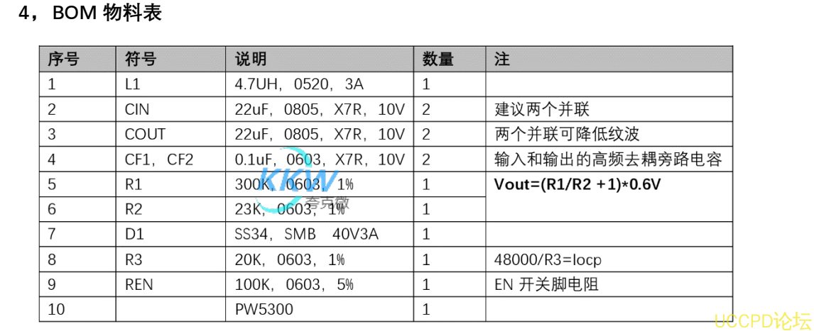 71号 3V-5V 升压 8.4V0.5A 电路板， PW5300  