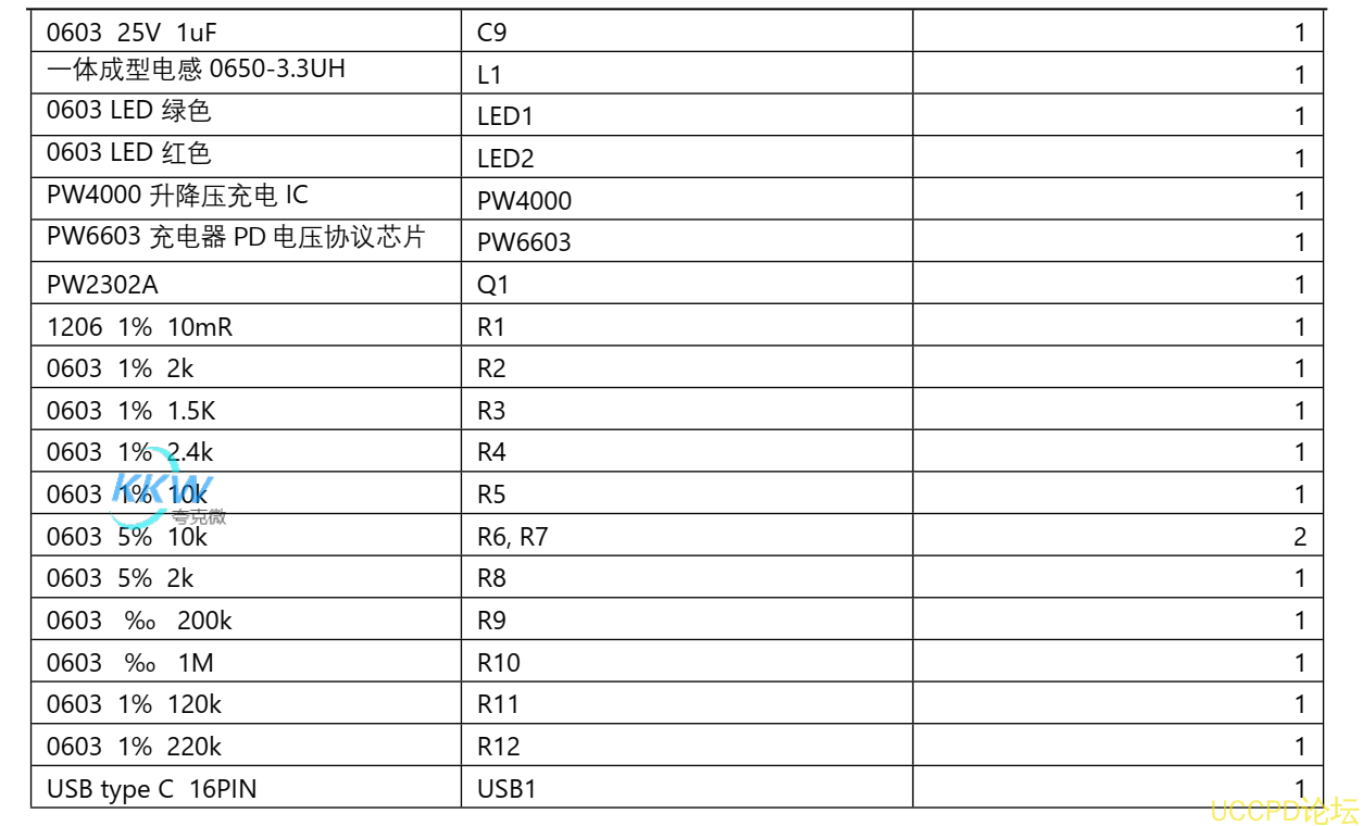 117号USB 充电器 5V-12V2A 给两节 7.2V 磷酸铁锂电池充电方案 PW4000 