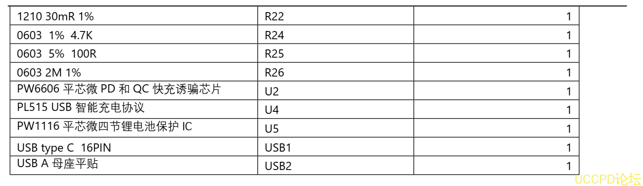 124号5V-12V2A 快充 PD/QC 给四节锂电池充电和放电 5V2.4A 和保护板方案 