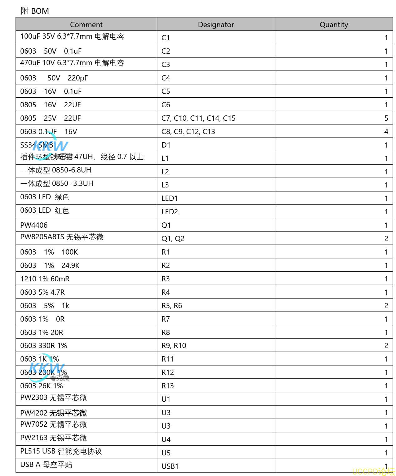 f_2a46f2272da2099c86d8a71c064b869a.png 107號兩節鋰電池方案闆,提供5V2.4A( 最大 3A) 的輸齣電流