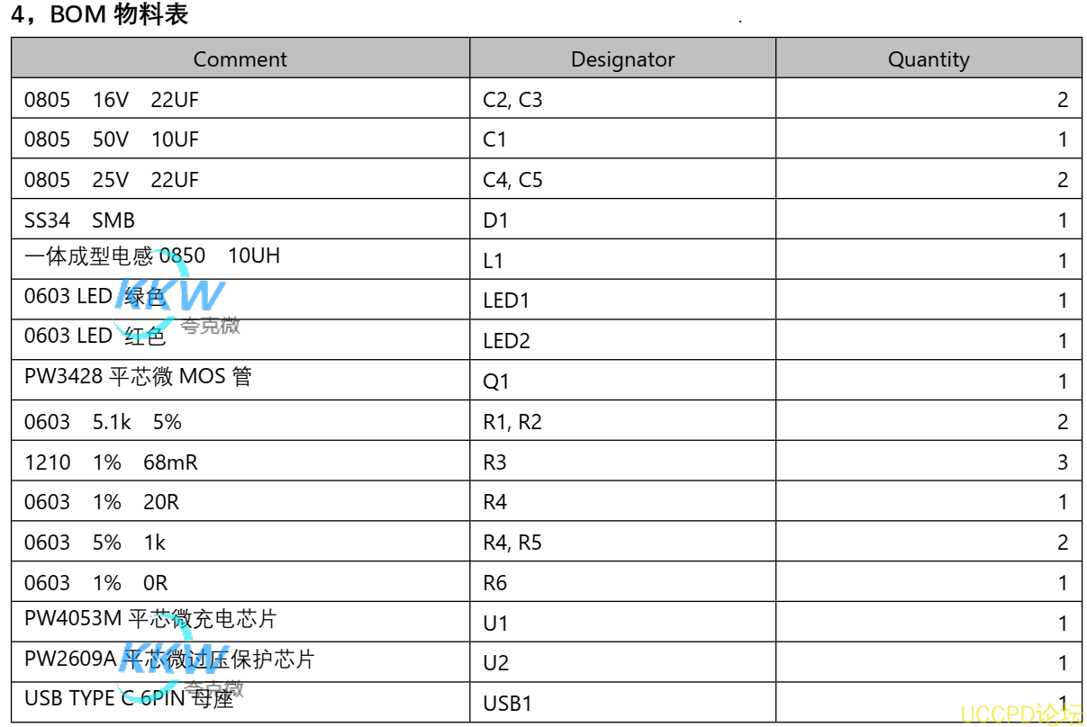 USB C 口输入含过压保护,三节串联锂电池充电管理板 12.6V ，35号 PW4053M PW2609A